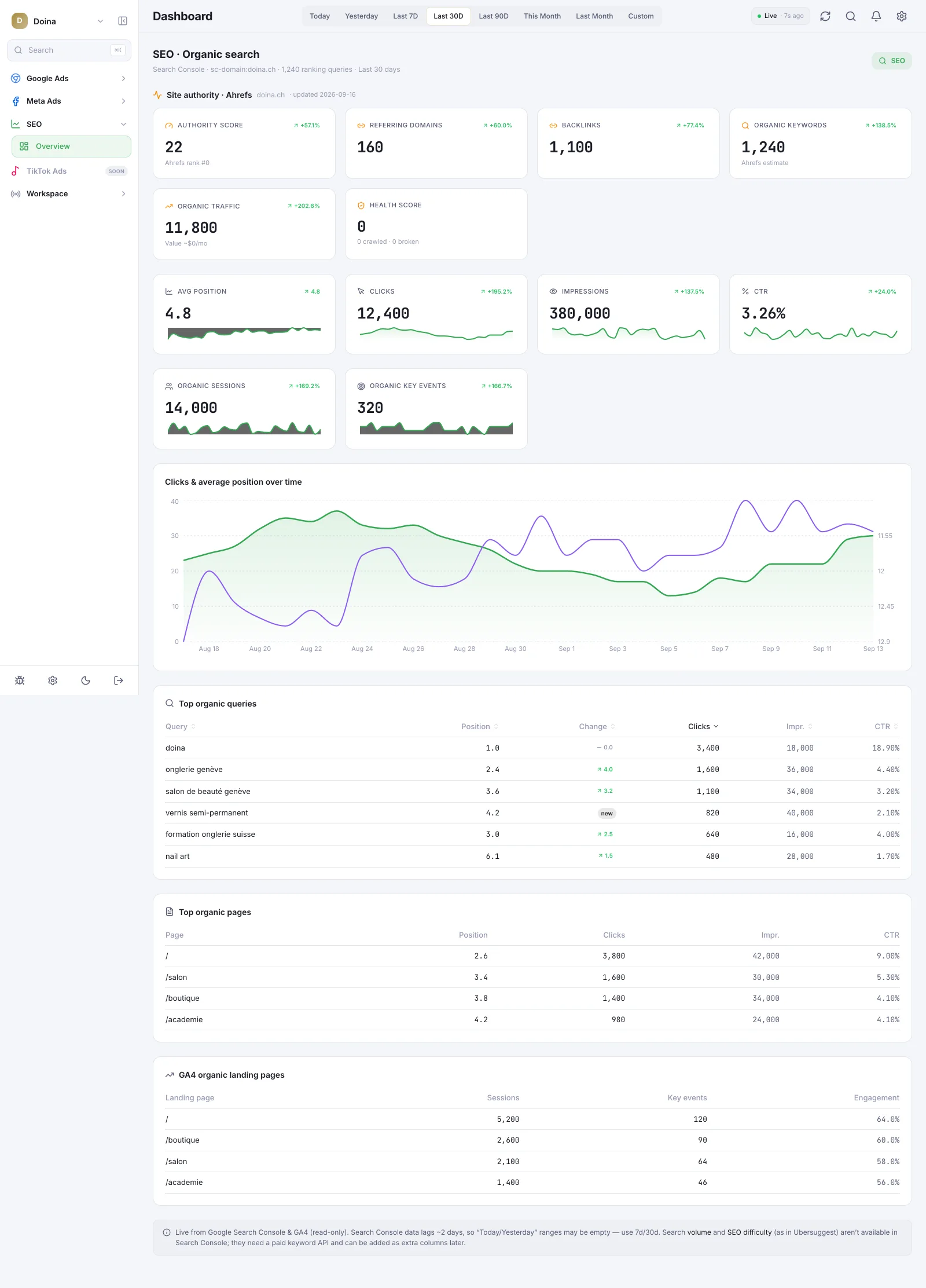 Doina — Référencement SEO