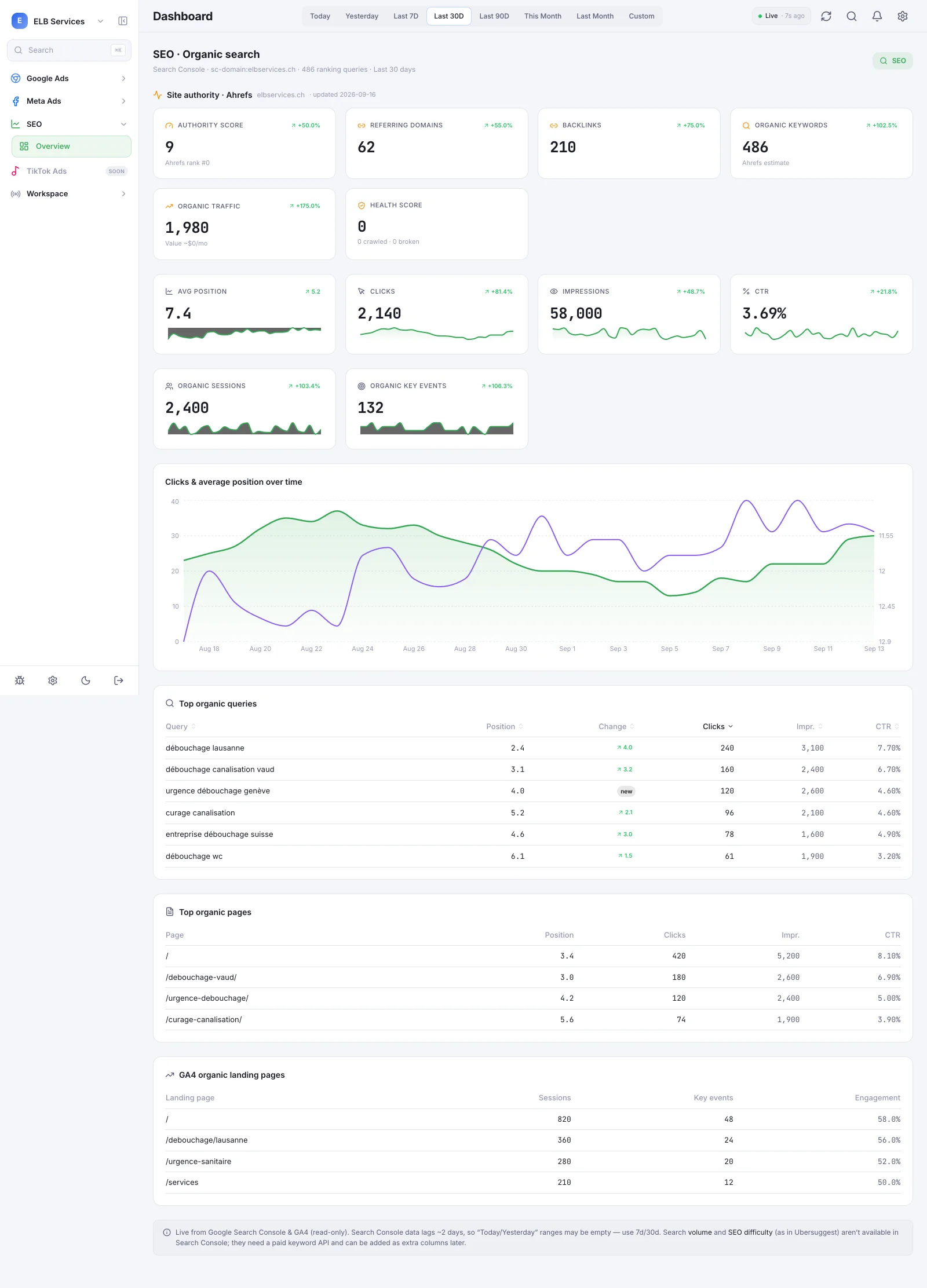ELB Services — Référencement SEO