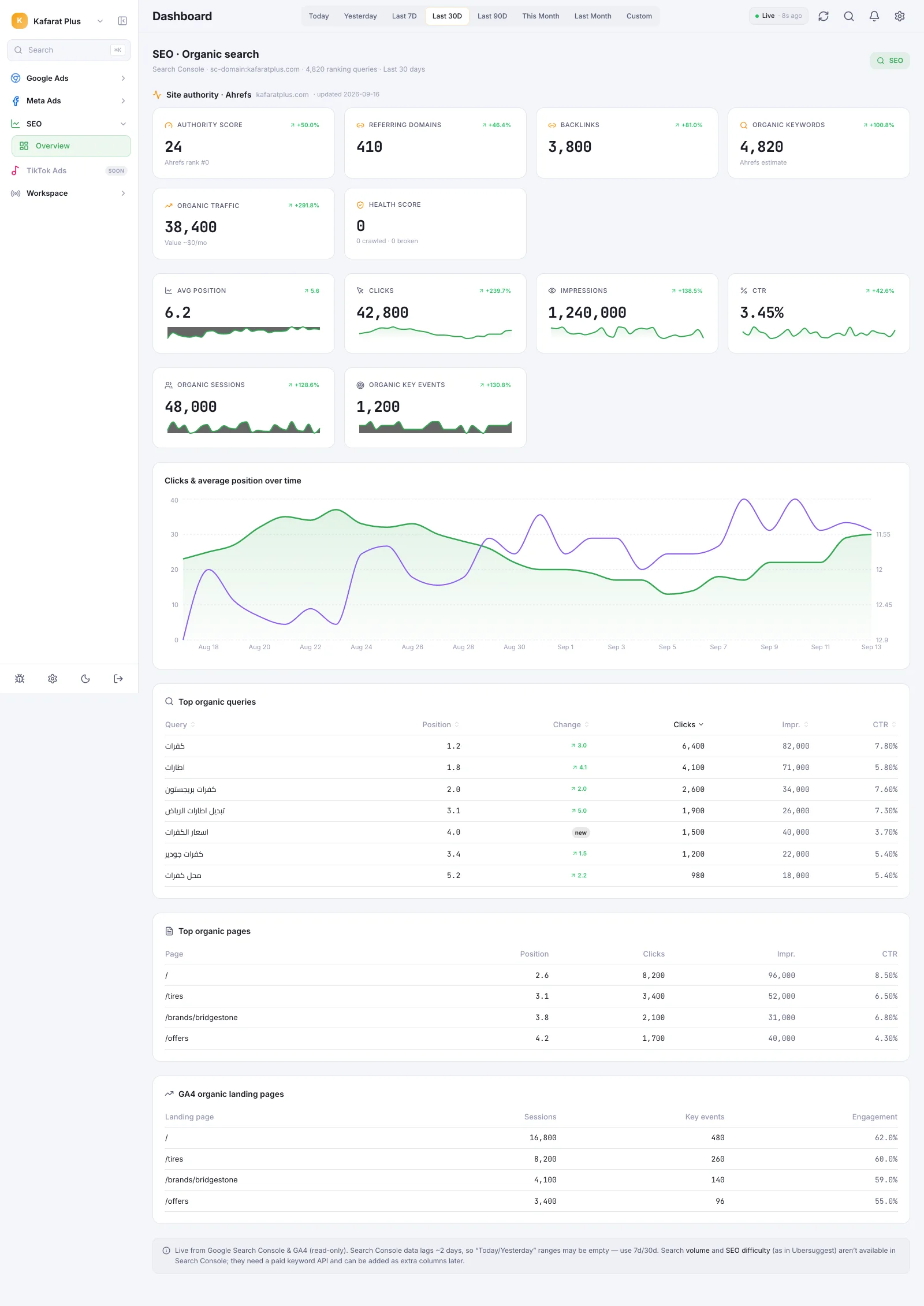 Kafarat Plus — Référencement SEO