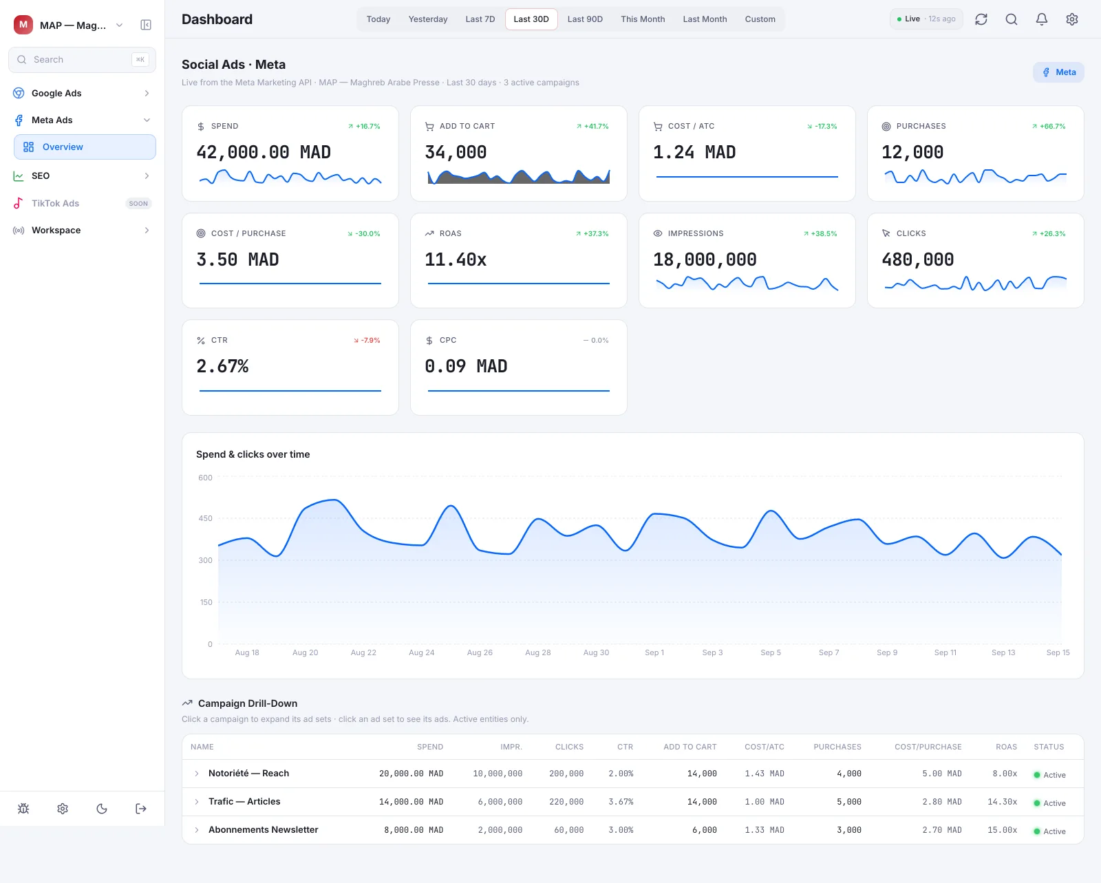 MAP — Meta Ads