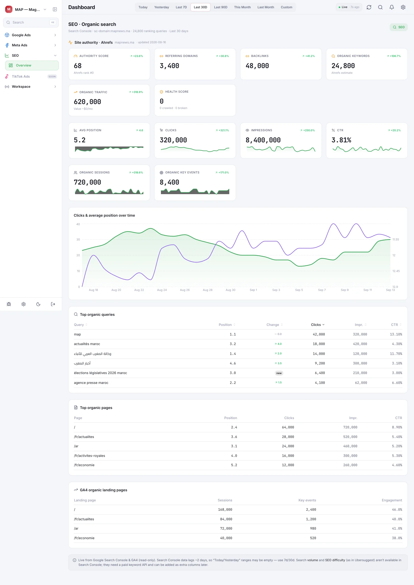 MAP — Référencement SEO