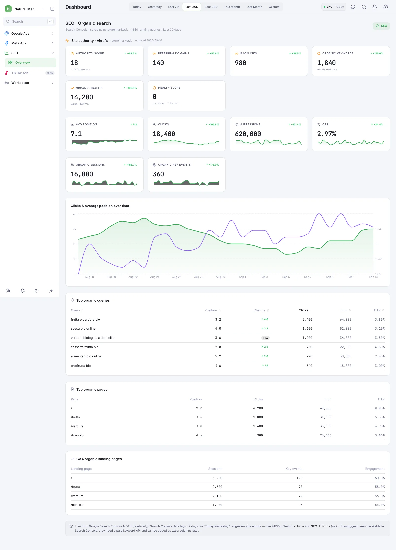 Naturel Market — Référencement SEO