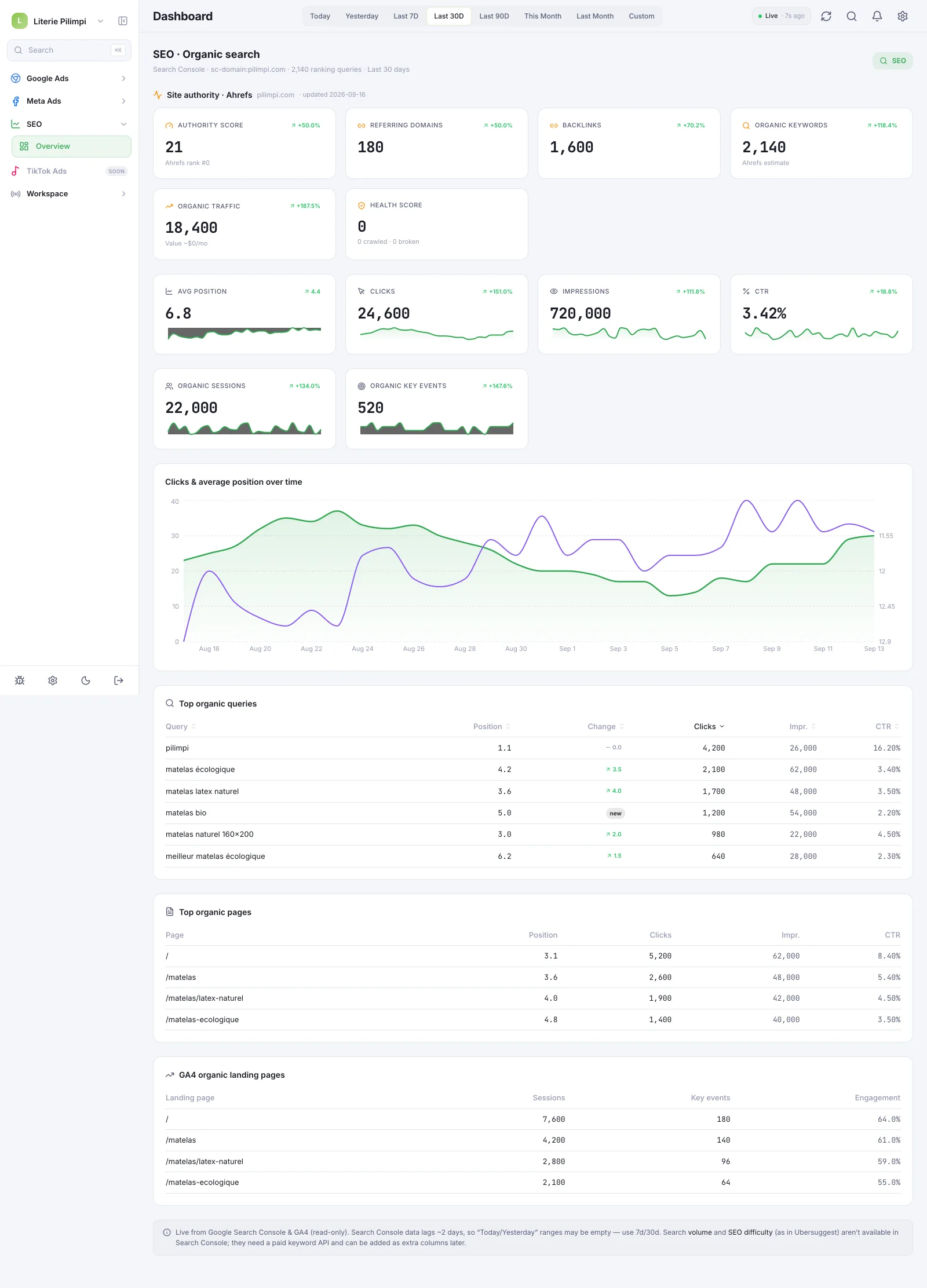 Literie Pilimpi — Référencement SEO