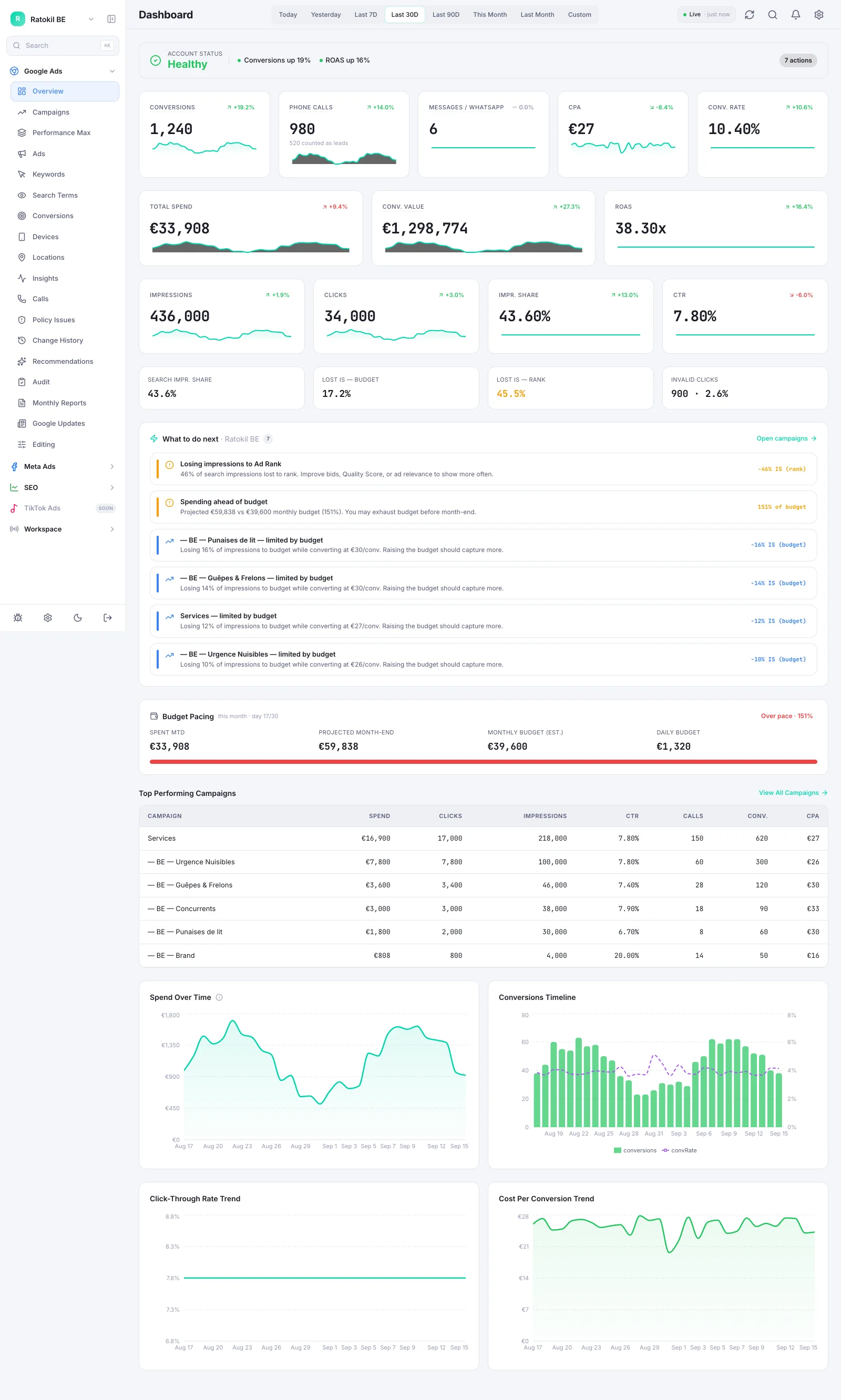 Ratokil — Google Ads