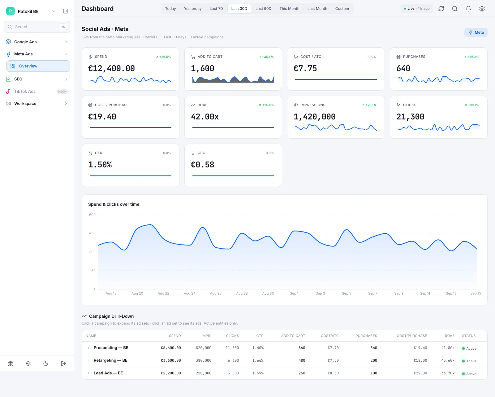 Ratokil — Meta Ads