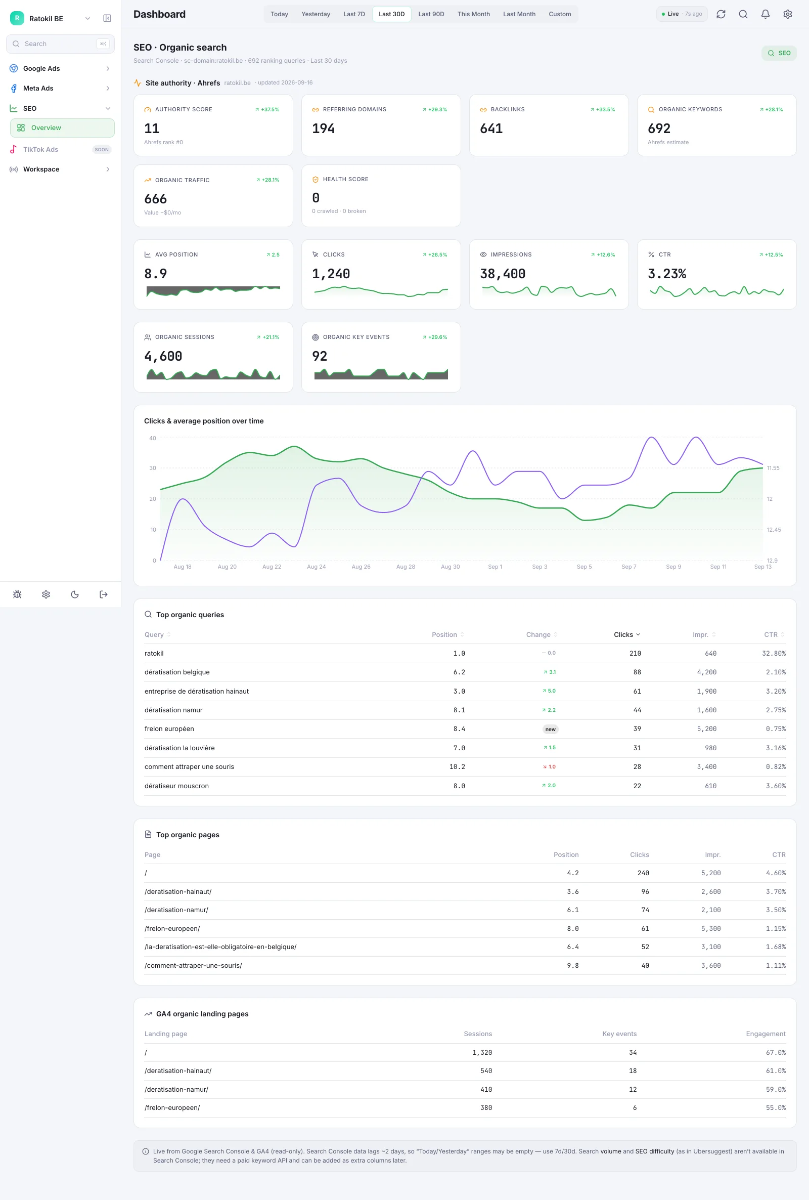 Ratokil — Référencement SEO